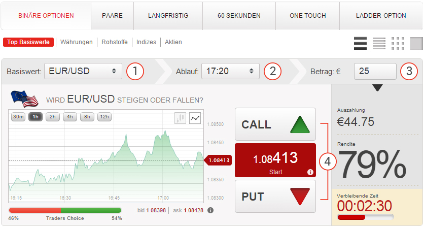 binary-how-to-trade-2