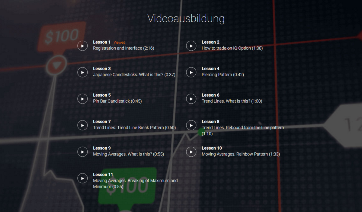 videoausbildung-iqoption